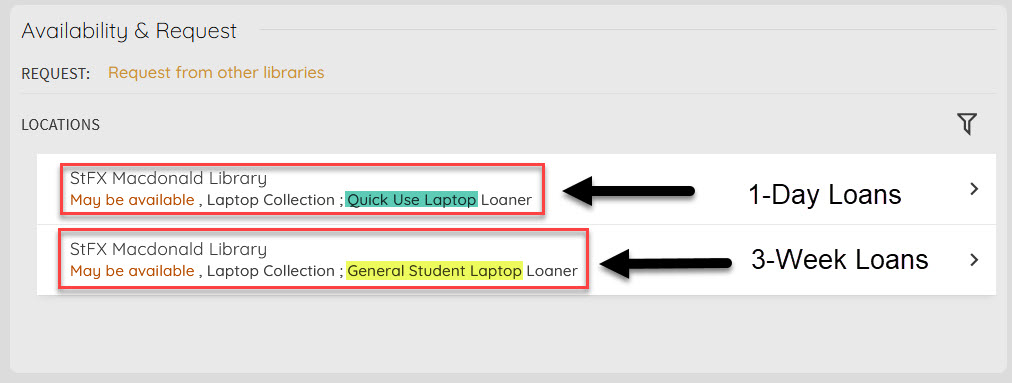Laptop loan choices