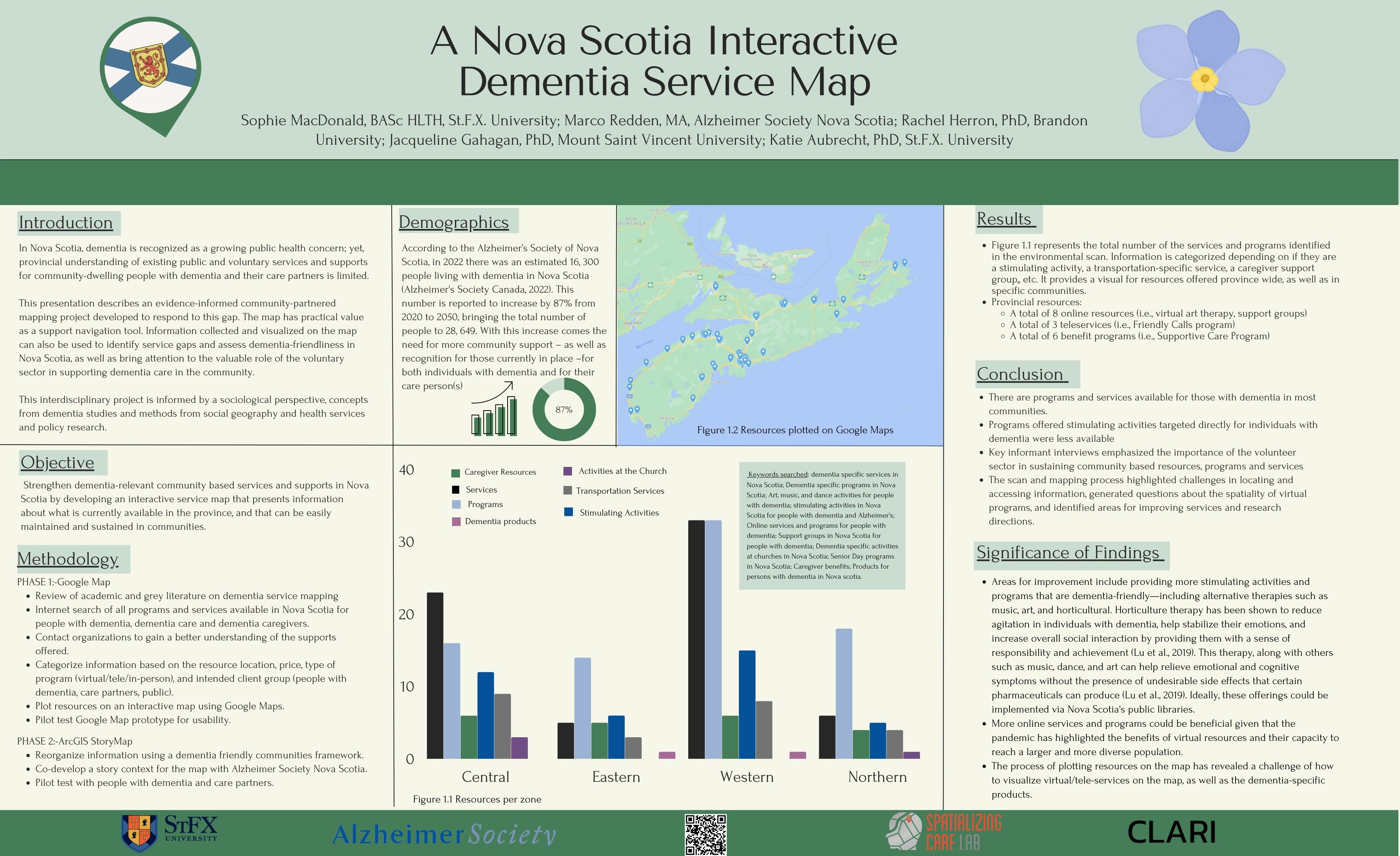 Spatializing Care Lab Research Poster