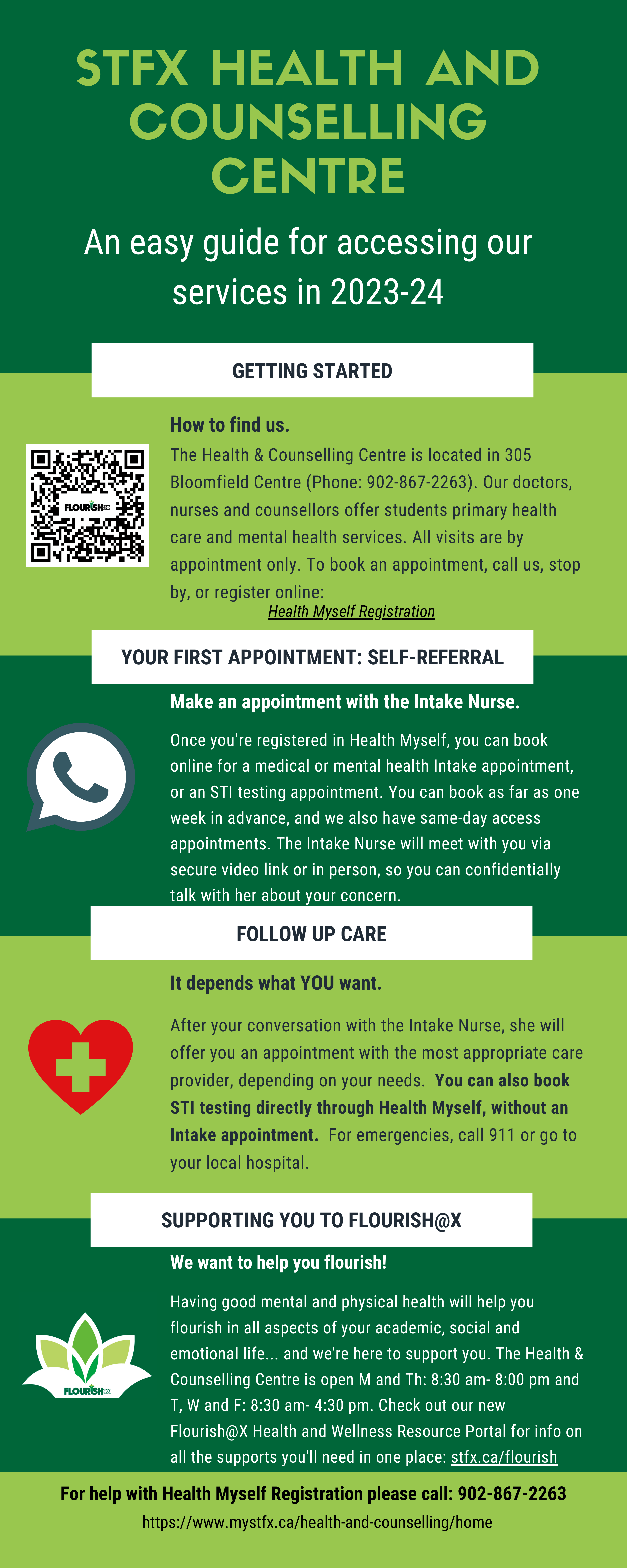 Infographic for StFX Health and Counselling Centre