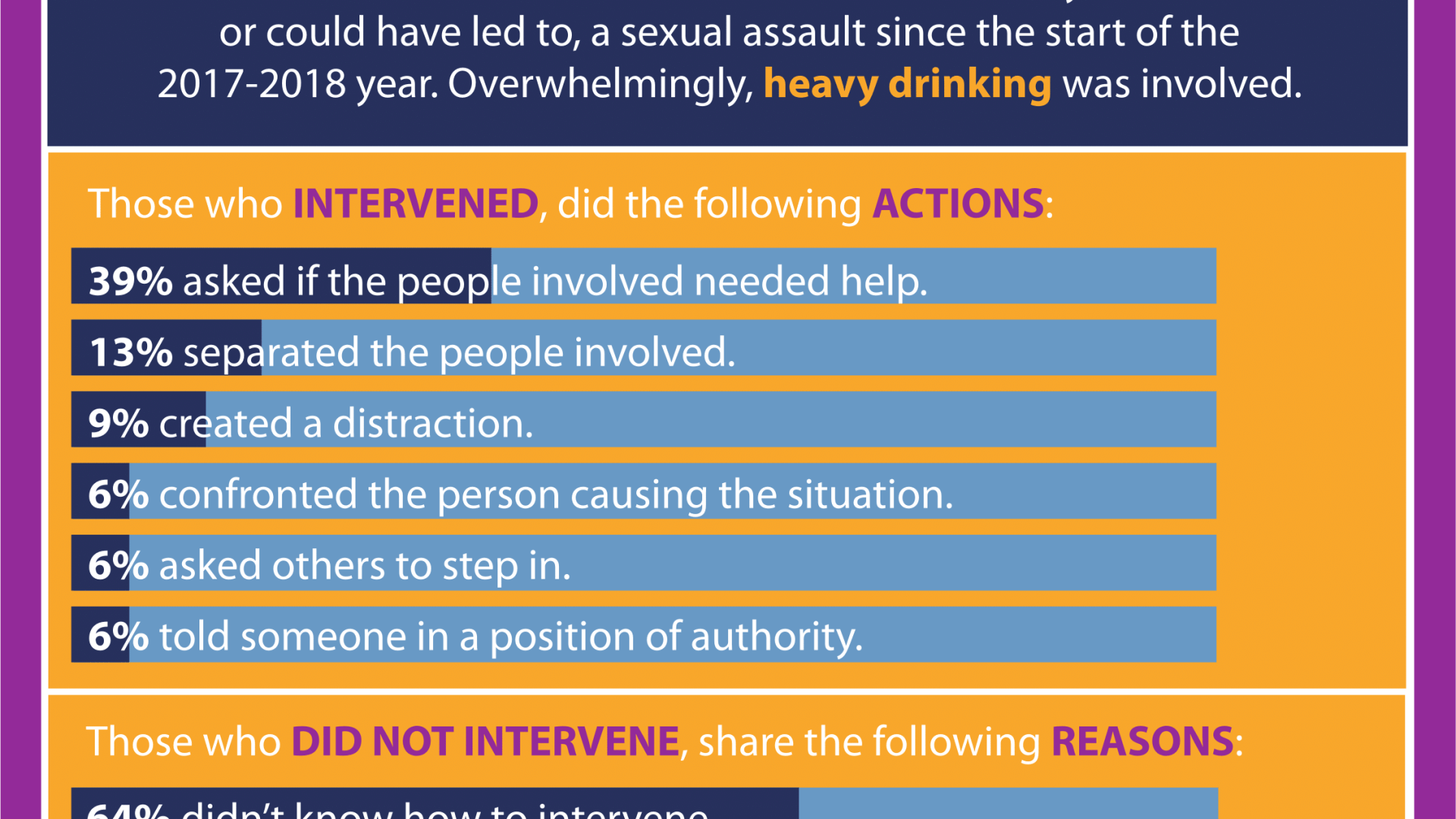 Bystander intervention infographic